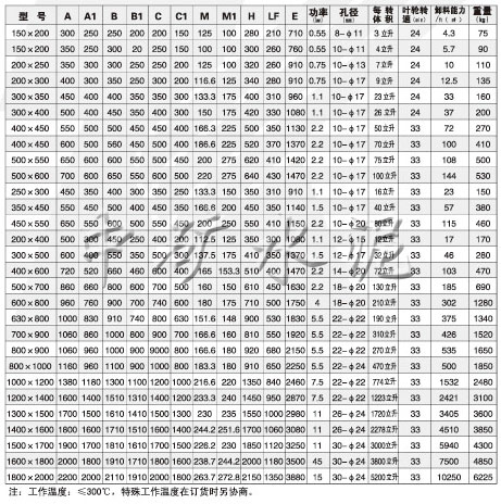 DXV-F(Y)星形卸灰閥